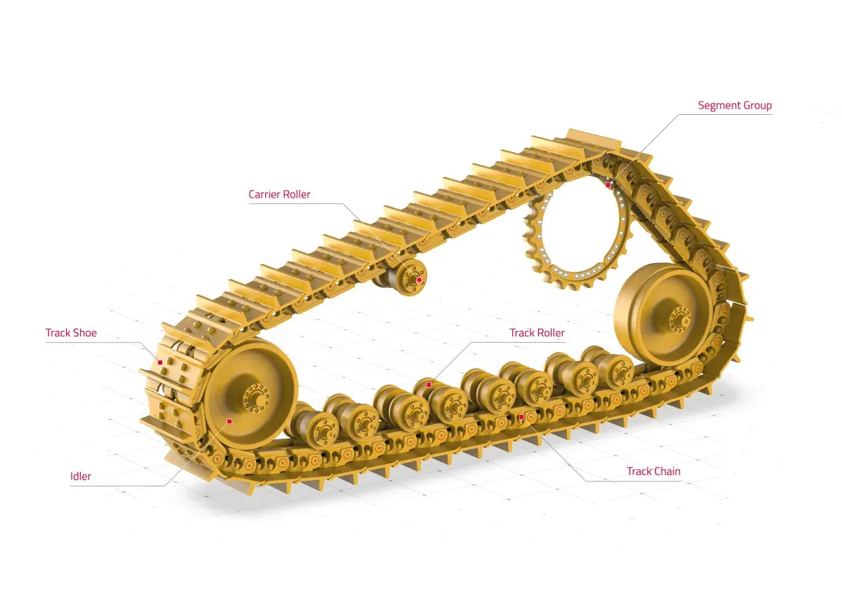 Train de roulement Berco - Composants complets pour bulldozer minier